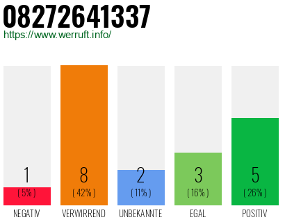 Rufnummer 08272641337 Telefonnummer 08272641337