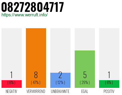 Rufnummer 08272804717 Telefonnummer 08272804717