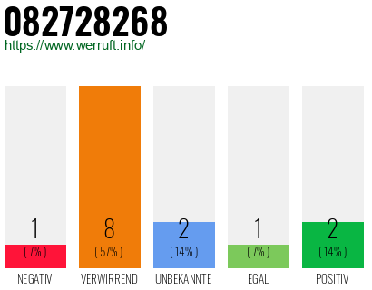 Rufnummer 082728268 Telefonnummer 082728268