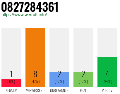 Rufnummer 0827284361 Telefonnummer 0827284361