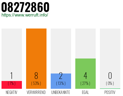Rufnummer 08272860 Telefonnummer 08272860