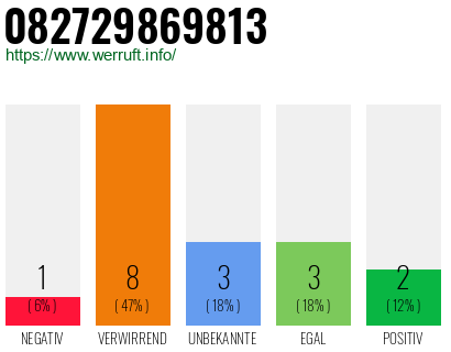 Rufnummer 082729869813 Telefonnummer 082729869813