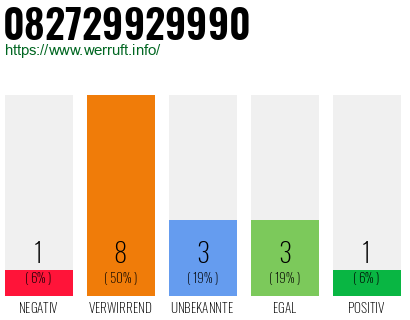 Rufnummer 082729929990 Telefonnummer 082729929990