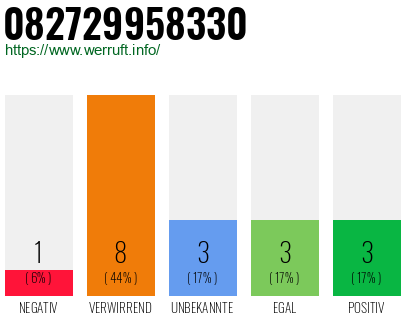 Rufnummer 082729958330 Telefonnummer 082729958330