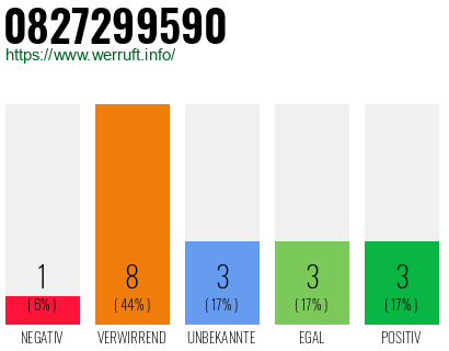 Rufnummer 0827299590 Telefonnummer 0827299590