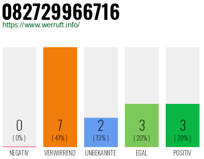 Telefonnummer 082729966716
