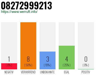 Rufnummer 08272999213 Telefonnummer 08272999213