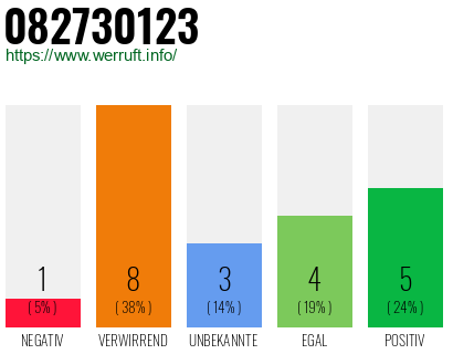Rufnummer 082730123 Telefonnummer 082730123