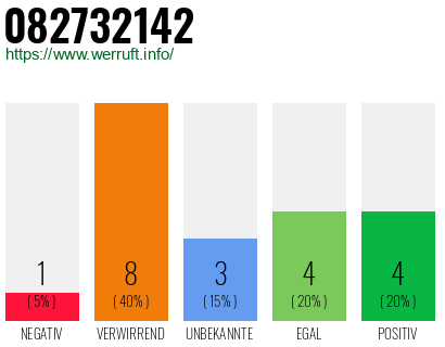 Rufnummer 082732142 Telefonnummer 082732142