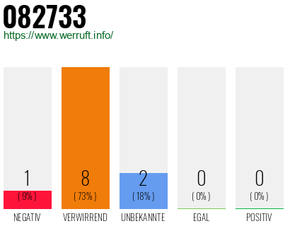 Rufnummer 082733 Telefonnummer 082733