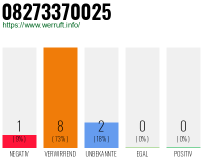 Rufnummer 08273370025 Telefonnummer 08273370025