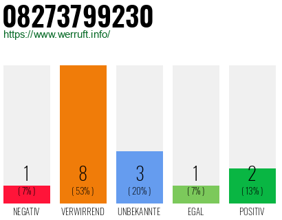 Rufnummer 08273799230 Telefonnummer 08273799230