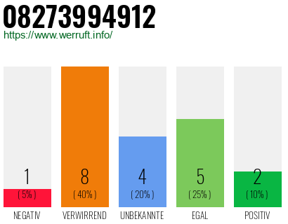 Rufnummer 08273994912 Telefonnummer 08273994912