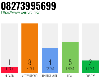 Rufnummer 08273995699 Telefonnummer 08273995699