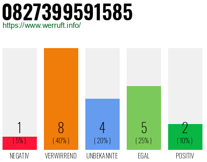 Rufnummer 0827399591585 Telefonnummer 0827399591585
