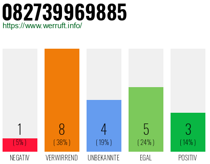 Rufnummer 082739969885 Telefonnummer 082739969885