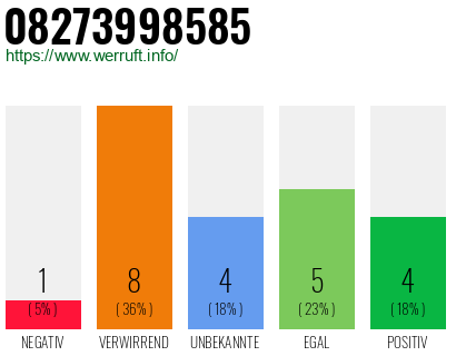 Rufnummer 08273998585 Telefonnummer 08273998585