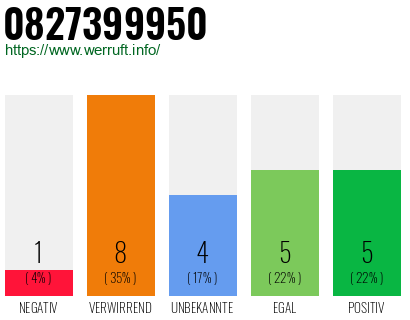 Rufnummer 0827399950 Telefonnummer 0827399950
