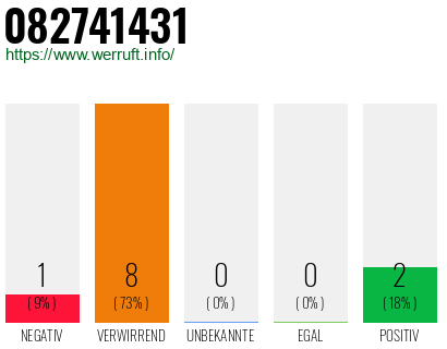 Rufnummer 082741431 Telefonnummer 082741431