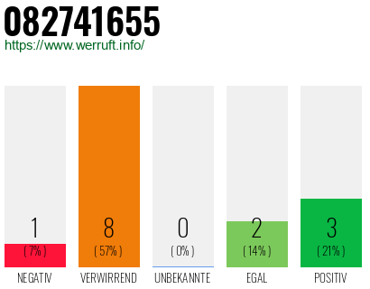 Rufnummer 082741655 Telefonnummer 082741655