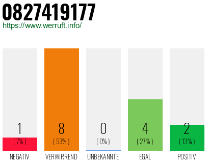 Rufnummer 0827419177 Telefonnummer 0827419177