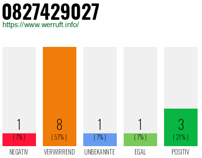 Rufnummer 0827429027 Telefonnummer 0827429027