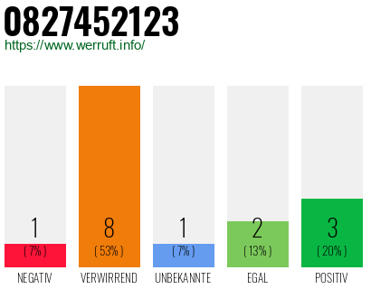 Rufnummer 0827452123 Telefonnummer 0827452123