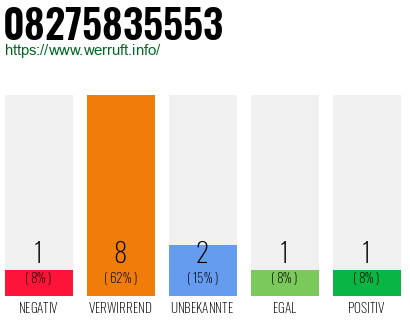 Rufnummer 08275835553 Telefonnummer 08275835553