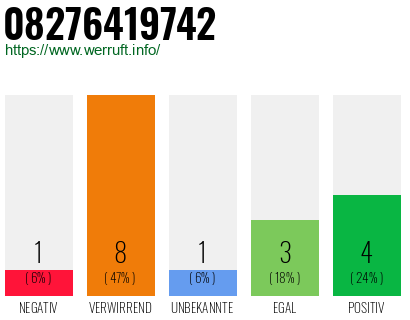 Rufnummer 08276419742 Telefonnummer 08276419742