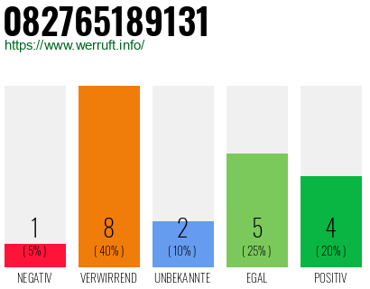 Rufnummer 082765189131 Telefonnummer 082765189131