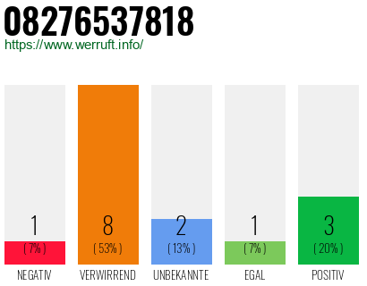 Rufnummer 08276537818 Telefonnummer 08276537818