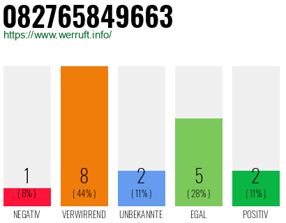 Rufnummer 082765849663 Telefonnummer 082765849663