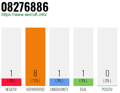 Rufnummer 08276886 Telefonnummer 08276886