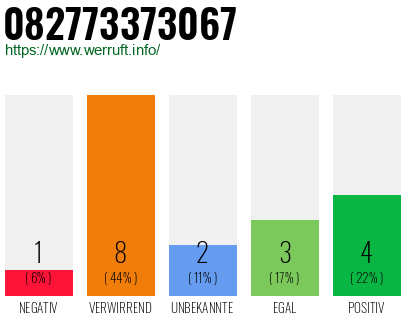 Rufnummer 082773373067 Telefonnummer 082773373067
