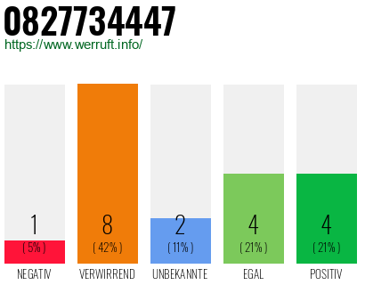 Rufnummer 0827734447 Telefonnummer 0827734447