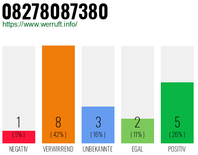 Rufnummer 08278087380 Telefonnummer 08278087380