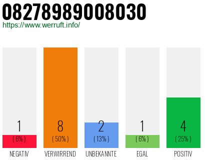 Rufnummer 08278989008030 Telefonnummer 08278989008030