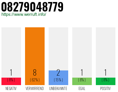 Rufnummer 08279048779 Telefonnummer 08279048779