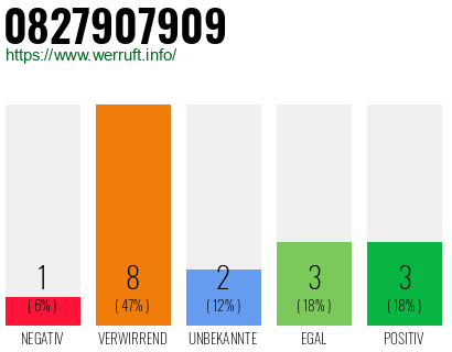 Rufnummer 0827907909 Telefonnummer 0827907909