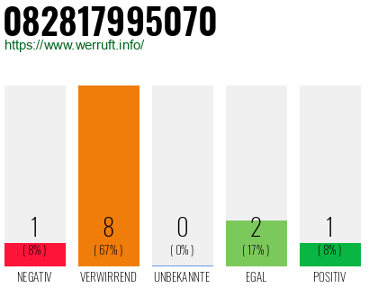 Rufnummer 082817995070 Telefonnummer 082817995070
