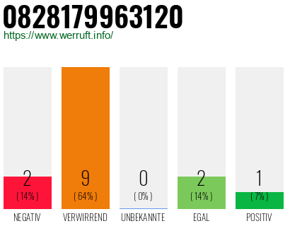 Rufnummer 0828179963120 Telefonnummer 0828179963120