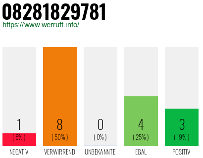 Rufnummer 08281829781 Telefonnummer 08281829781