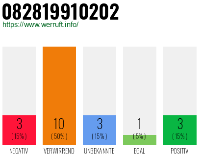 Rufnummer 082819910202 Telefonnummer 082819910202