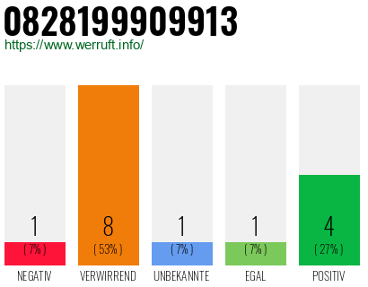 Rufnummer 0828199909913 Telefonnummer 0828199909913