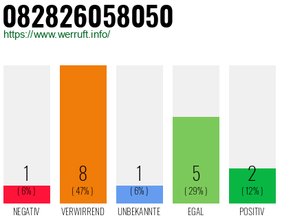 Rufnummer 082826058050 Telefonnummer 082826058050