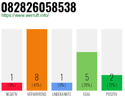 Rufnummer 082826058538 Telefonnummer 082826058538