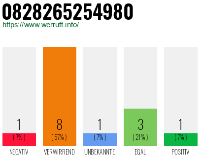 Rufnummer 0828265254980 Telefonnummer 0828265254980