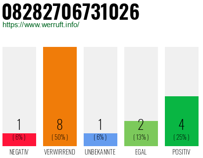 Rufnummer 08282706731026 Telefonnummer 08282706731026