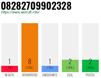 Rufnummer 08282709902328 Telefonnummer 08282709902328