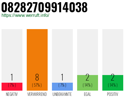 Rufnummer 08282709914038 Telefonnummer 08282709914038
